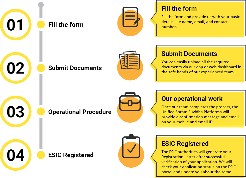 ESIC-Registration